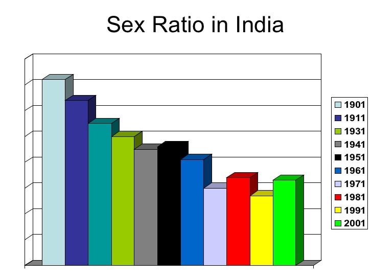 sex discrimination statistics Asian east exchange rate regime toward